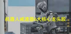 【松岩论道】机械人减速器焦点龙头！