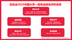 校友会2025中国大学从动化专业排名大学、齐鲁理