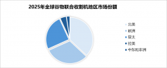跟着全球农业机械化历程的推进农人对高效功课